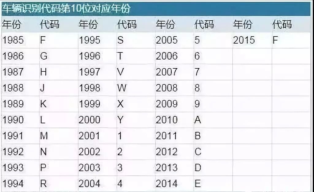 「我行小知识」这些车架号知识你知道吗？看完你就明白！