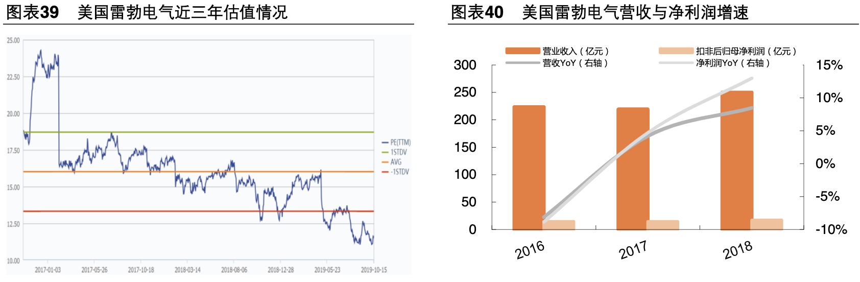 【公司深度】卧龙电驱：全球电机龙头业绩稳健，EV电机成新增长点