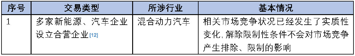 2020年反垄断立法和执法大事记