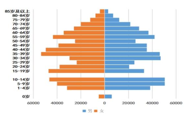 我国明明男多女少，可考上大学的女生更多，男生面临了怎样的困难