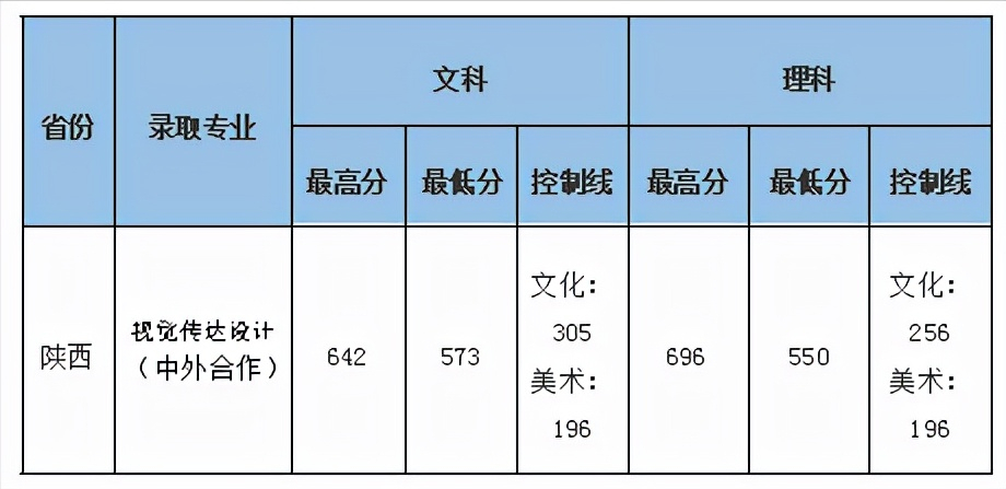 联考266.8文化445，中南财经政法大学数字媒体艺术录取合适吗？