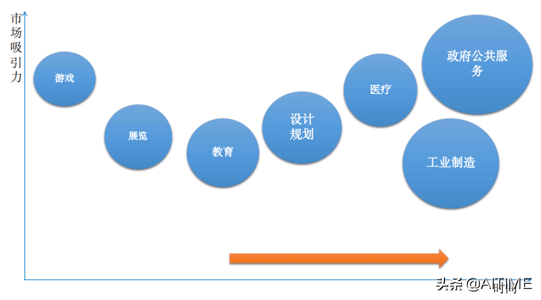 颠覆性创新：未来人人都可以构建一个元宇宙