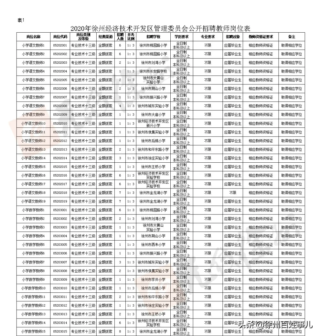 徐州市教师招聘（招聘4925人）