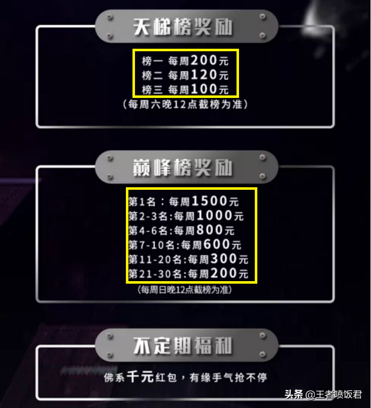 王者荣耀：最强战队明教招人，技术过关每周可领1500块工资！