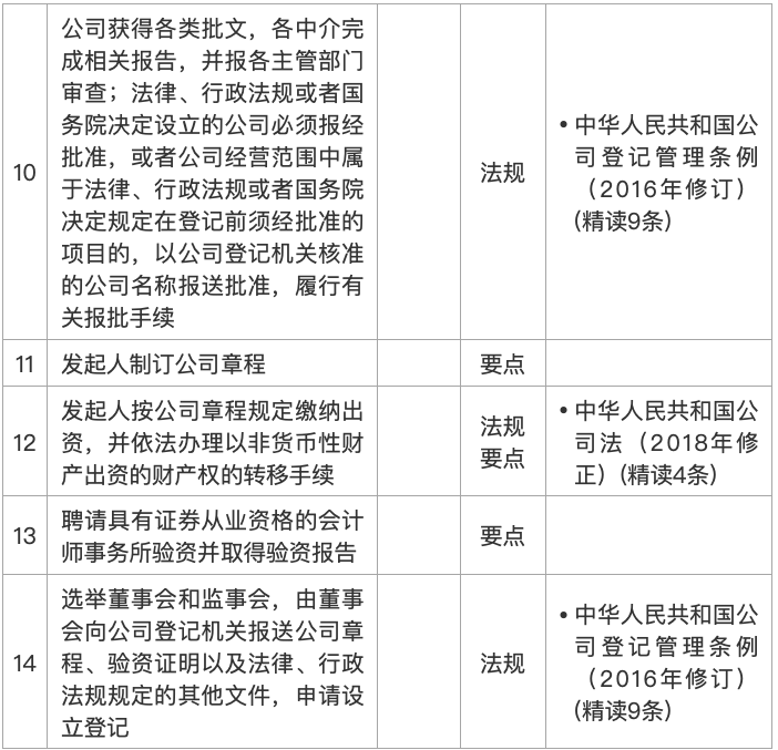 IPO知识点 || 手把手教你改制与设立股份公司