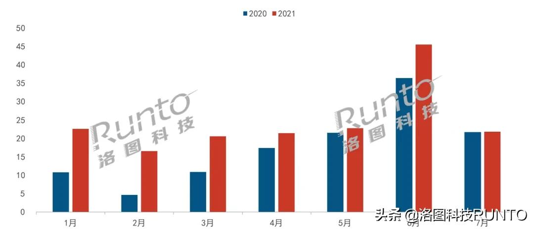 智能锁销量排行榜，2022智能锁销量排行(附2022年最新排名前十名单)