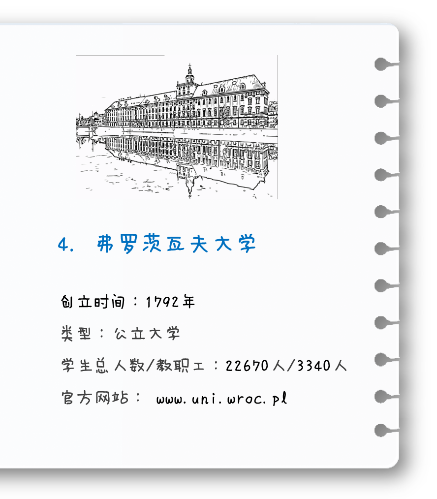 波兰的综合性大学最新排名出炉了