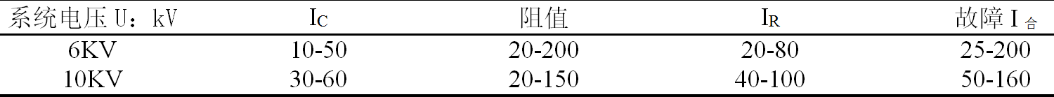 開關(guān)柜設(shè)計(jì)人員如何選擇合適的零序電流互感器？