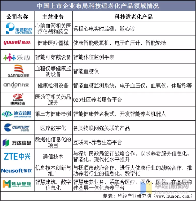 科技适老的新风口起来了吗？