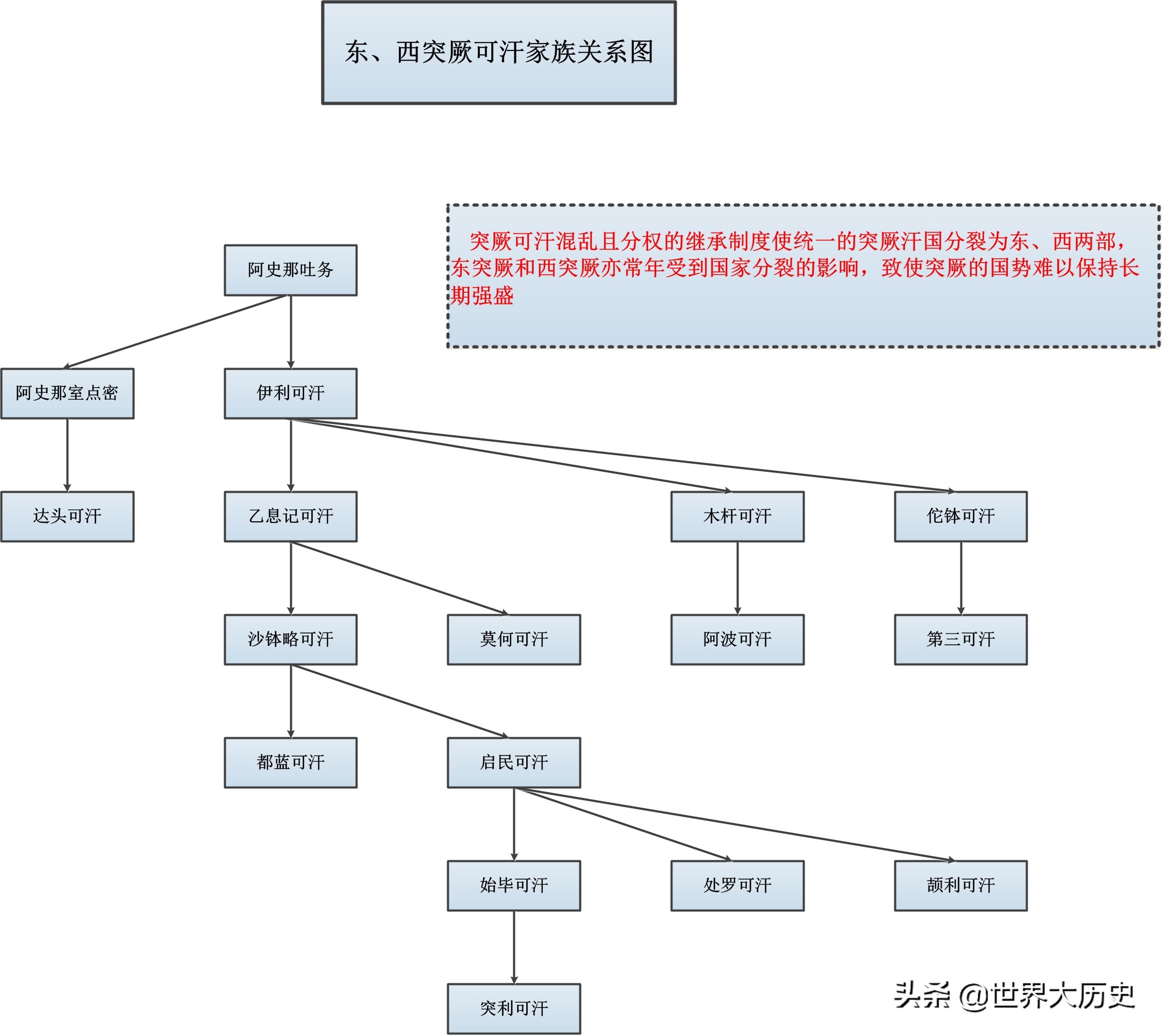 西突厥被谁灭了（一口气看完突厥人的兴衰）