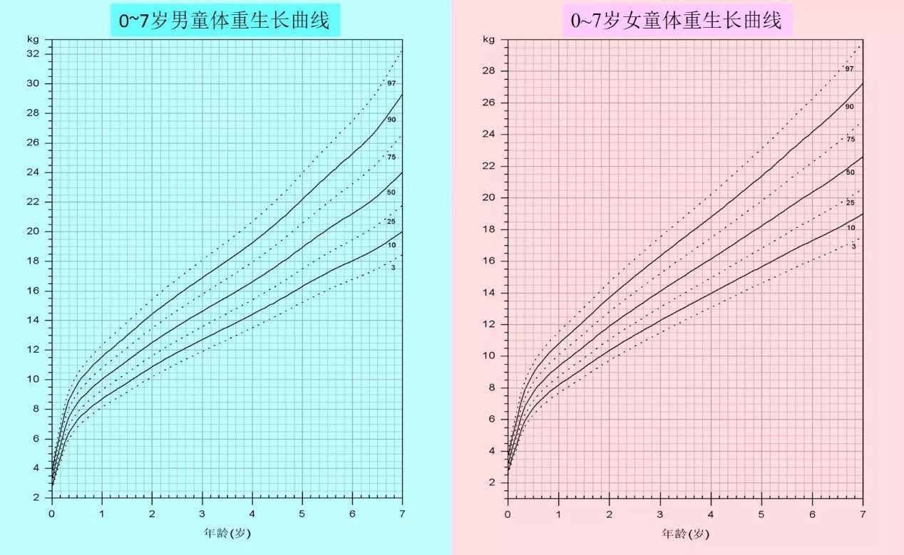 孩子身高增长有三个“黄金期”，家长把握好，孩子才能长得更高