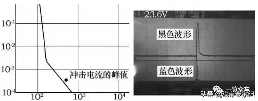 纯电动汽车高压熔断器选型分析