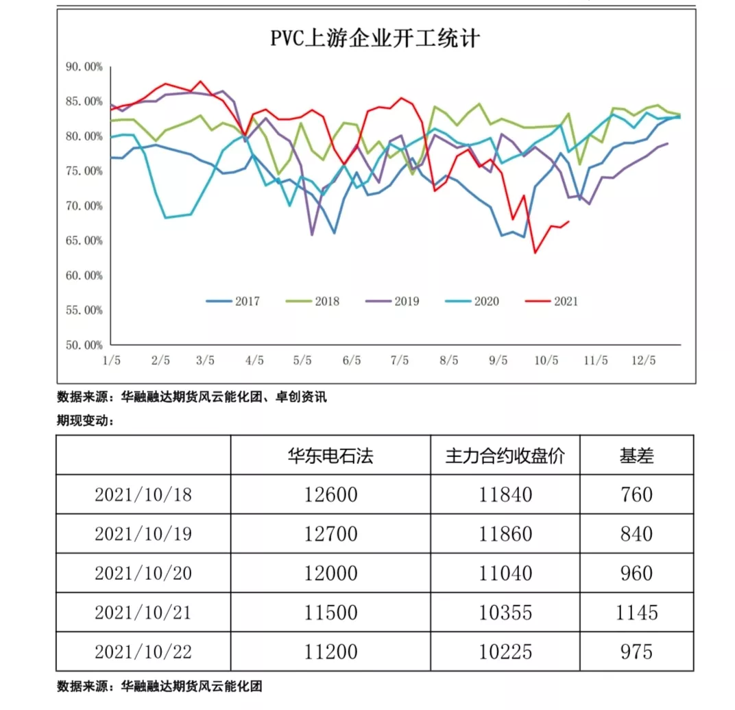 风格转向之际，pvc连续下杀几时休？