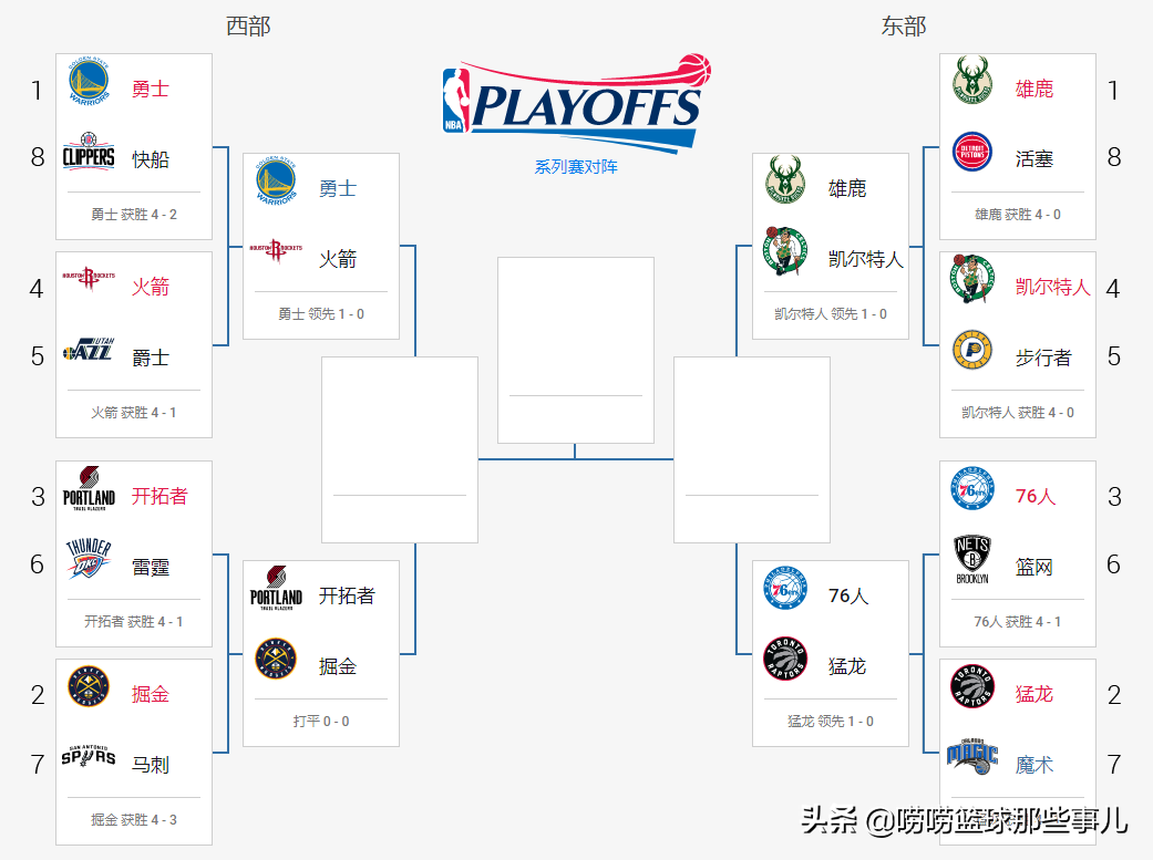 nba比赛直播有哪些网站(「NBA4月30日|周二赛程」球迷都想看的2场半决赛比赛！CCTV5直播)