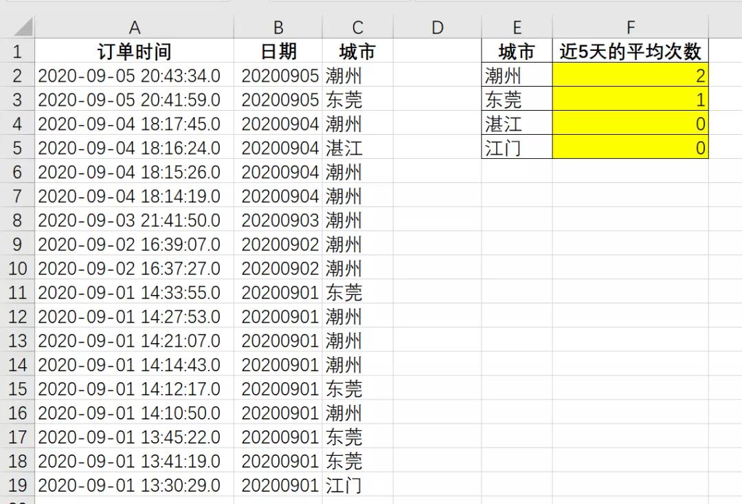 4个COUNTIFS函数的案例，统计原来可以如此简单