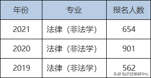 考研“大小年”真的存在吗？22年是大年还是小年？