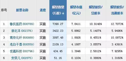 股票类基金一季度大赚5400亿