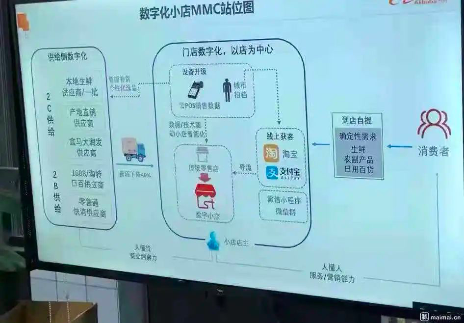 互联网巨头攻不进社区