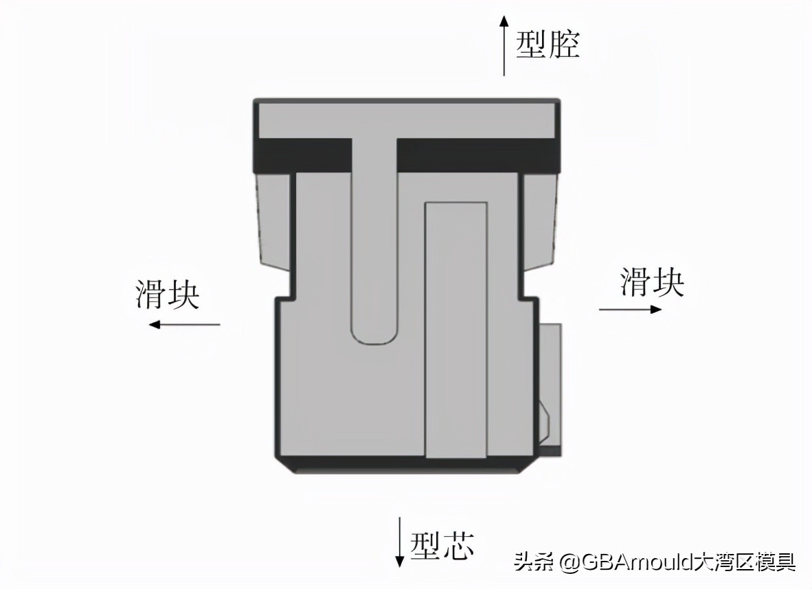 常用连接器WTB注射模设计
