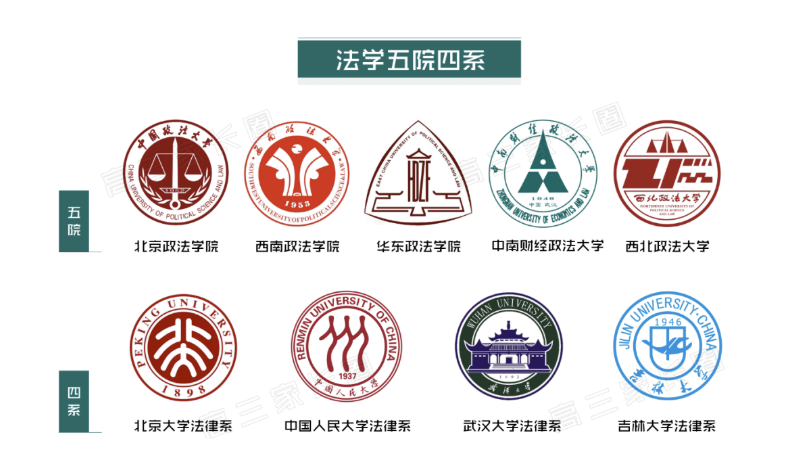 中国政法大学中欧法学院（我国法学专业最强的5所政法大学东西南北都有）