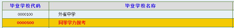 2022年河南高考报名全程指导：有不明白看这里