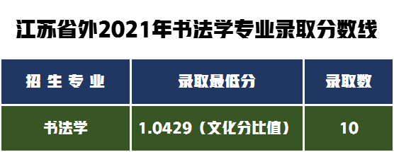 2022届艺术生如何备考南京艺术学院，艺术类专业录取分数线分析