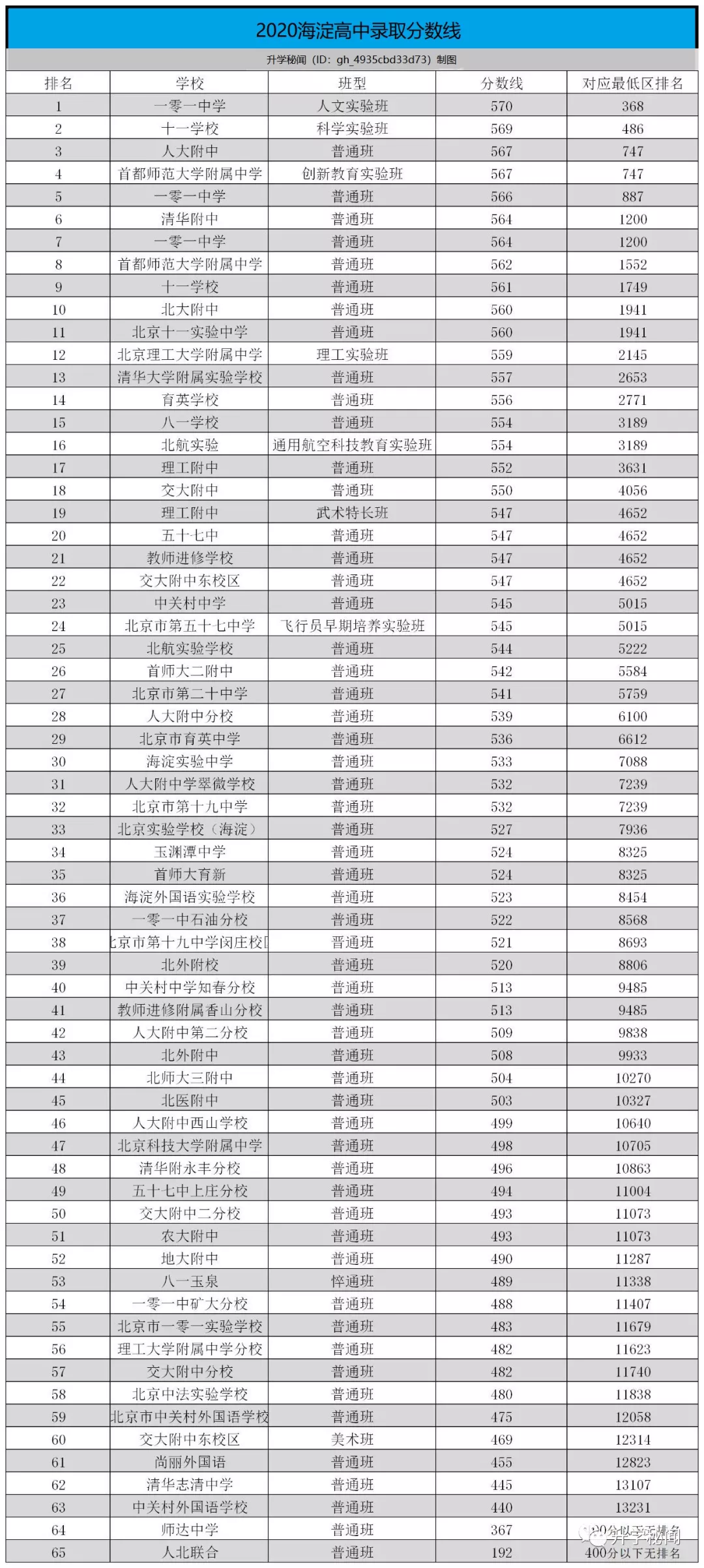 择校攻略｜北京清华附中（附2020中高考详细信息）