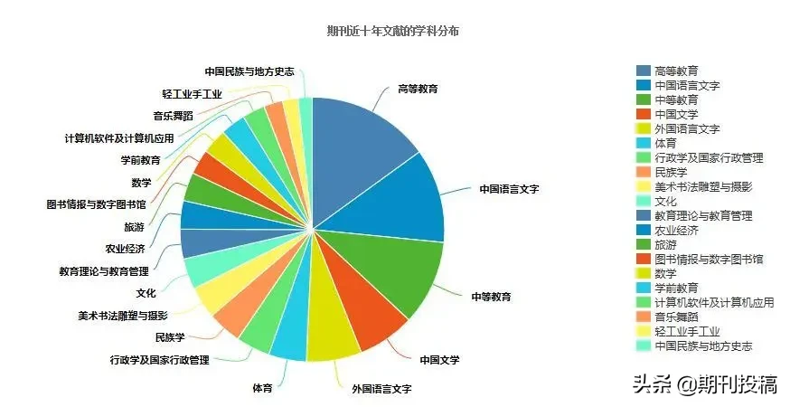 贵州省本科学报公布（含在读研究生可投的本科学报）