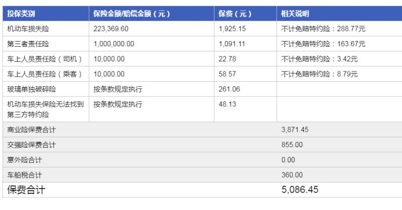 一个车险的经历，有车没车都可以看过来，没想到有点复杂