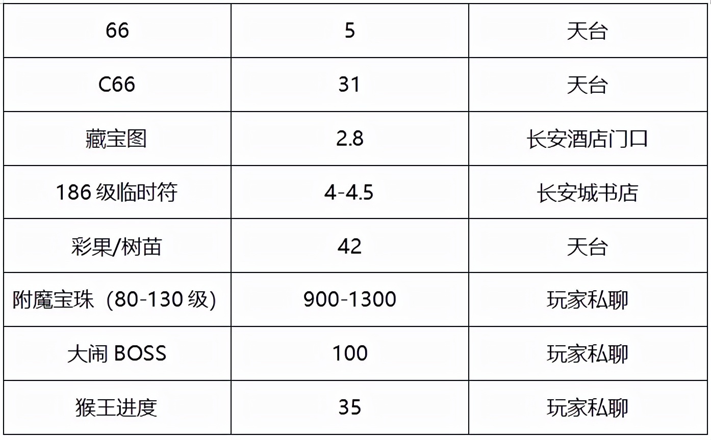 梦幻西游：「超凡入圣」简介，神威组散人玩家欢乐聚集地
