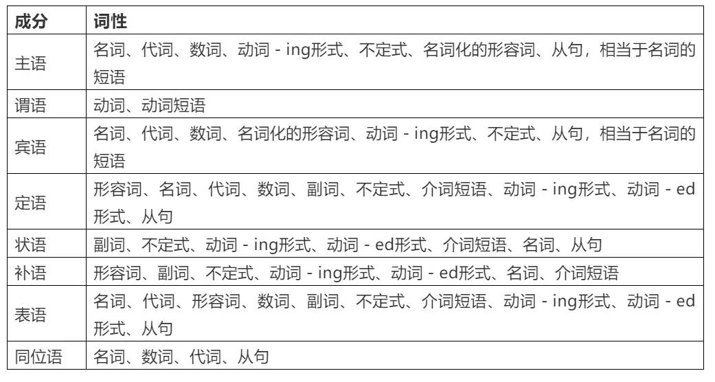 历年高考常考词性转换全汇总