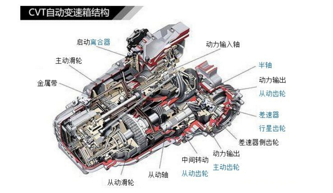 愛信4at變速箱價格(愛信6at的採購價不到8000元) - 價格百科