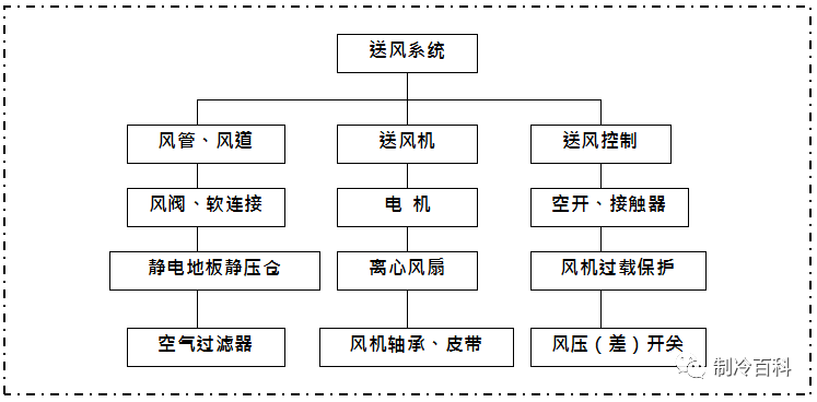 什么是精密空调？为什么机房要选精密空调？原来它有这些“梗”