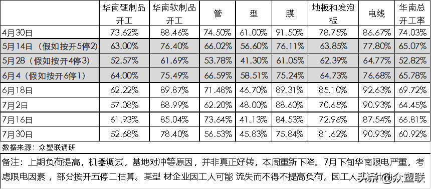 台塑9月PVC报价或下周公布，市场预期大幅上涨，内蒙限电依旧频繁