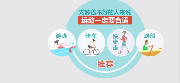 膝盖疼痛走路都难，怎么办？适度运动+正确体式，日常也可这样做
