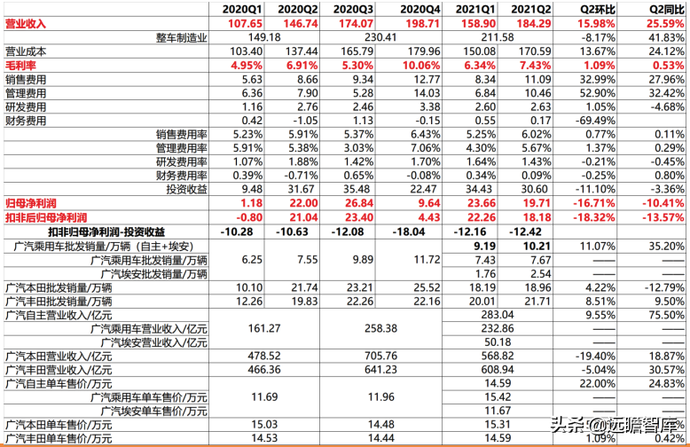 汽车行业深度报告：整车，自主崛起大周期才真正开始