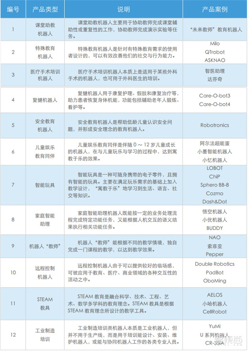 全球教育机器人深度报告，一文看尽7层产业链12类产品