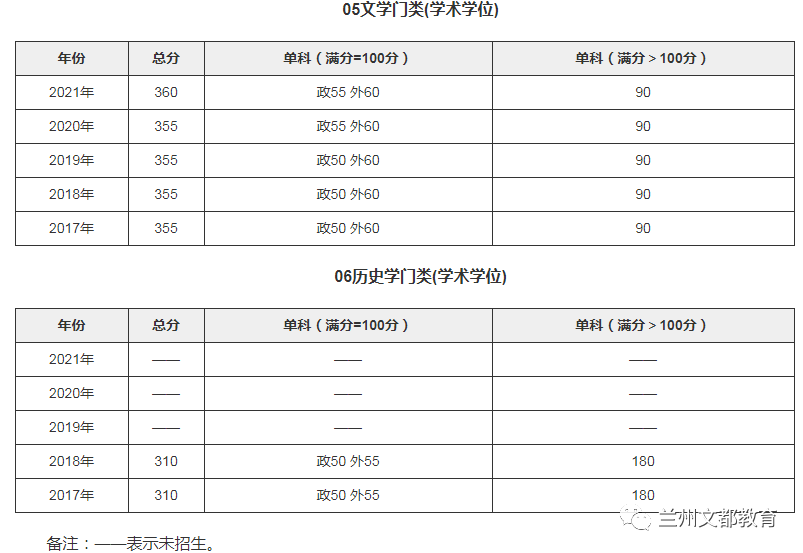 名校近5年大数据丨上海交通大学