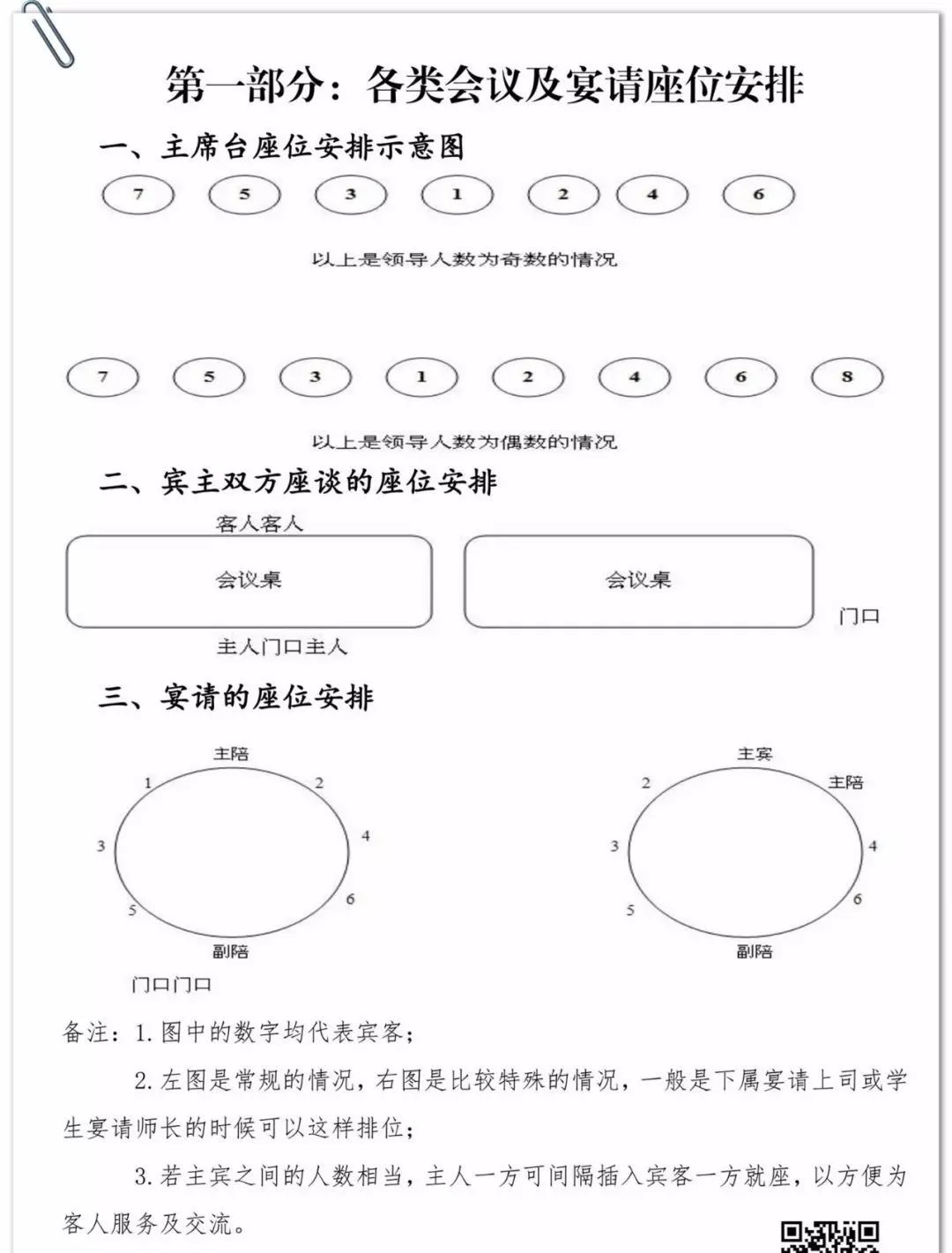 各类会议安排+接待知识说明书，图文并茂