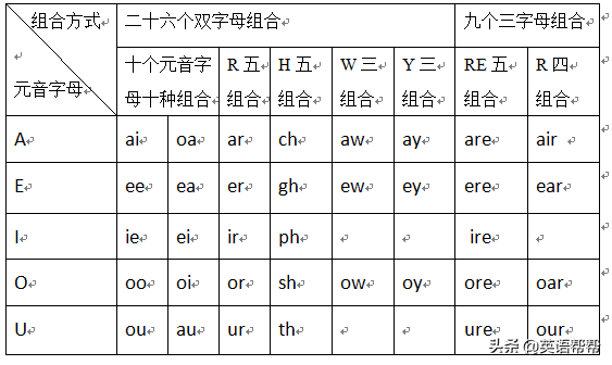 英语单词与语音思维导图