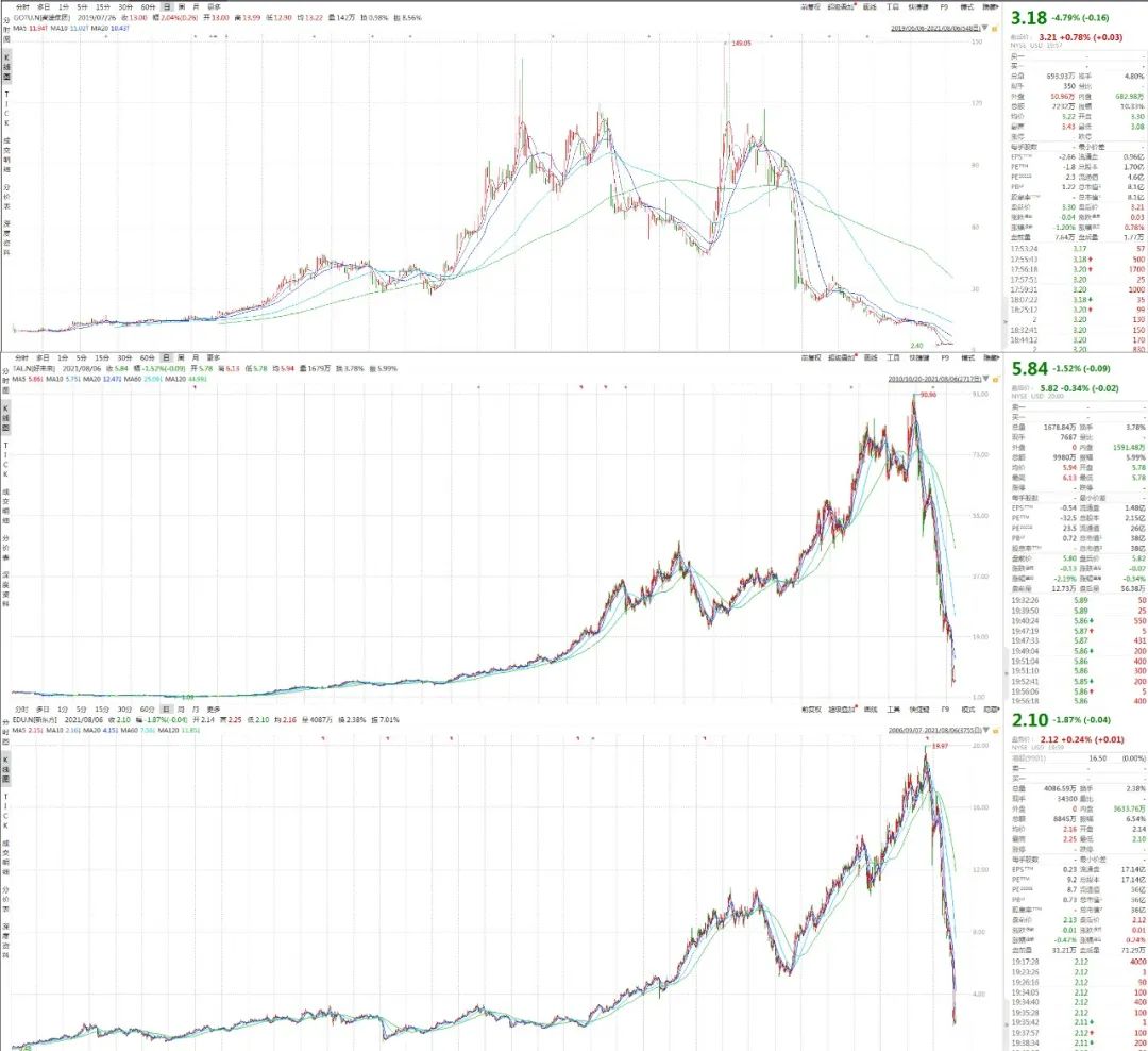 “双减”冷风！陕西“龙门教育”500万转战“成人教培”