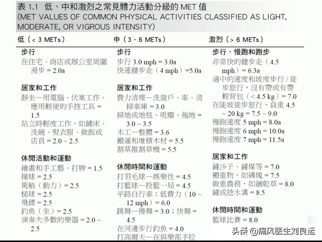 什么时候容易发作痛风？十种健康生活方式帮您降尿酸避结晶躲痛风