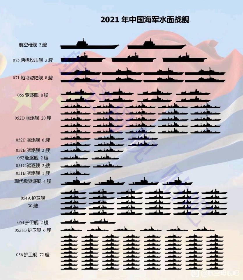 总数168艘！中国海军最新主力舰艇榜单出炉，056护卫舰多达72艘！