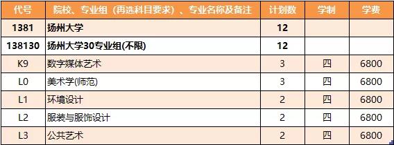 扬州大学2021年各省市招生计划