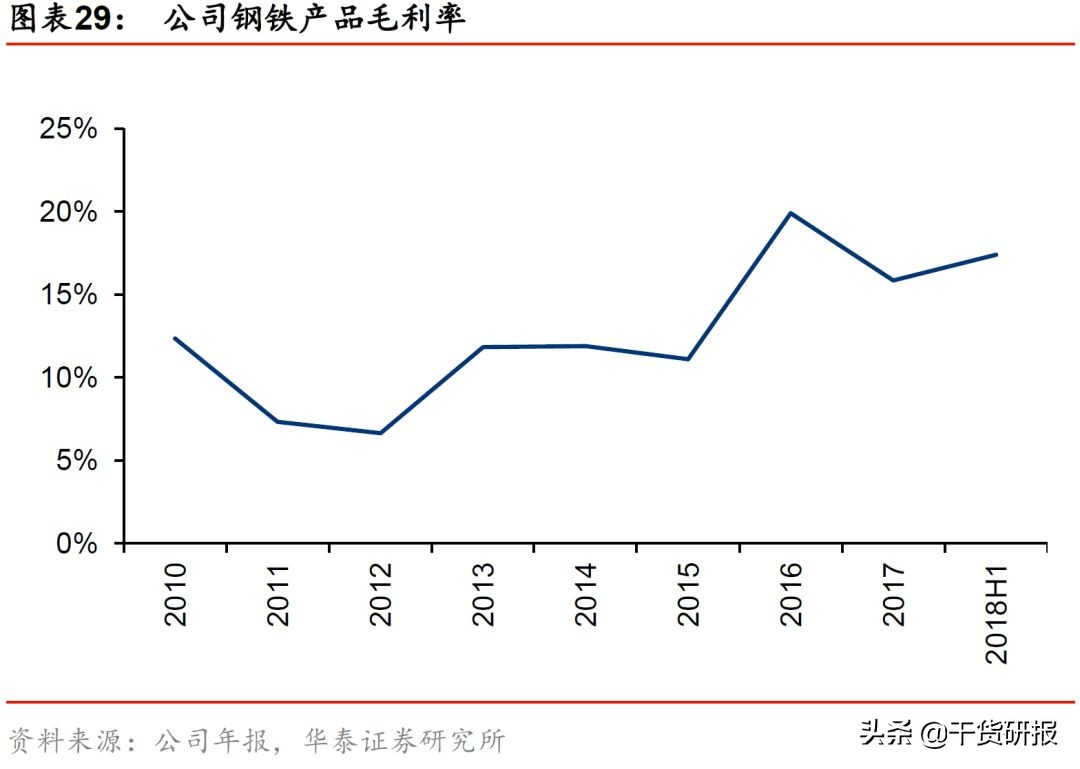 宝钢股份：汽车板全球第三，一体两翼起飞，首次覆盖买入