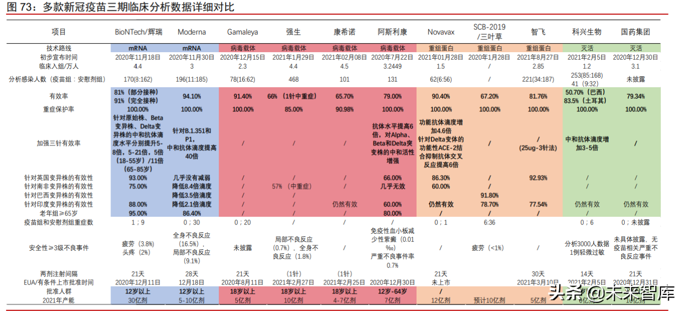 医疗产业127页深度研究及2022年投资策略报告