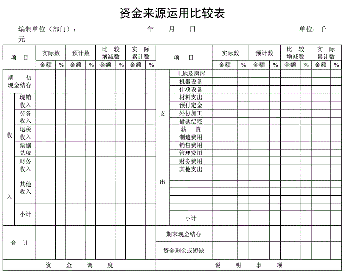 2022版本会计必用的财务表格上线了，自带公式、输入即可生成数据