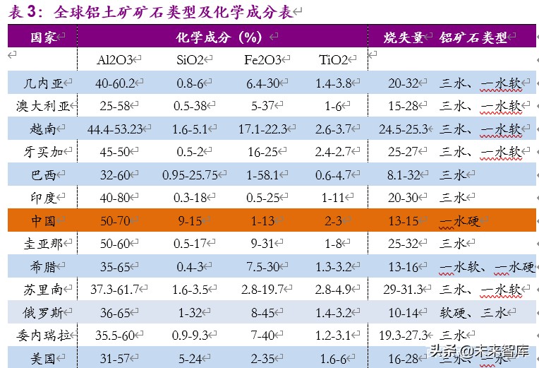 金属铝行业深度报告：步入钢的后尘，酝酿轻的精彩