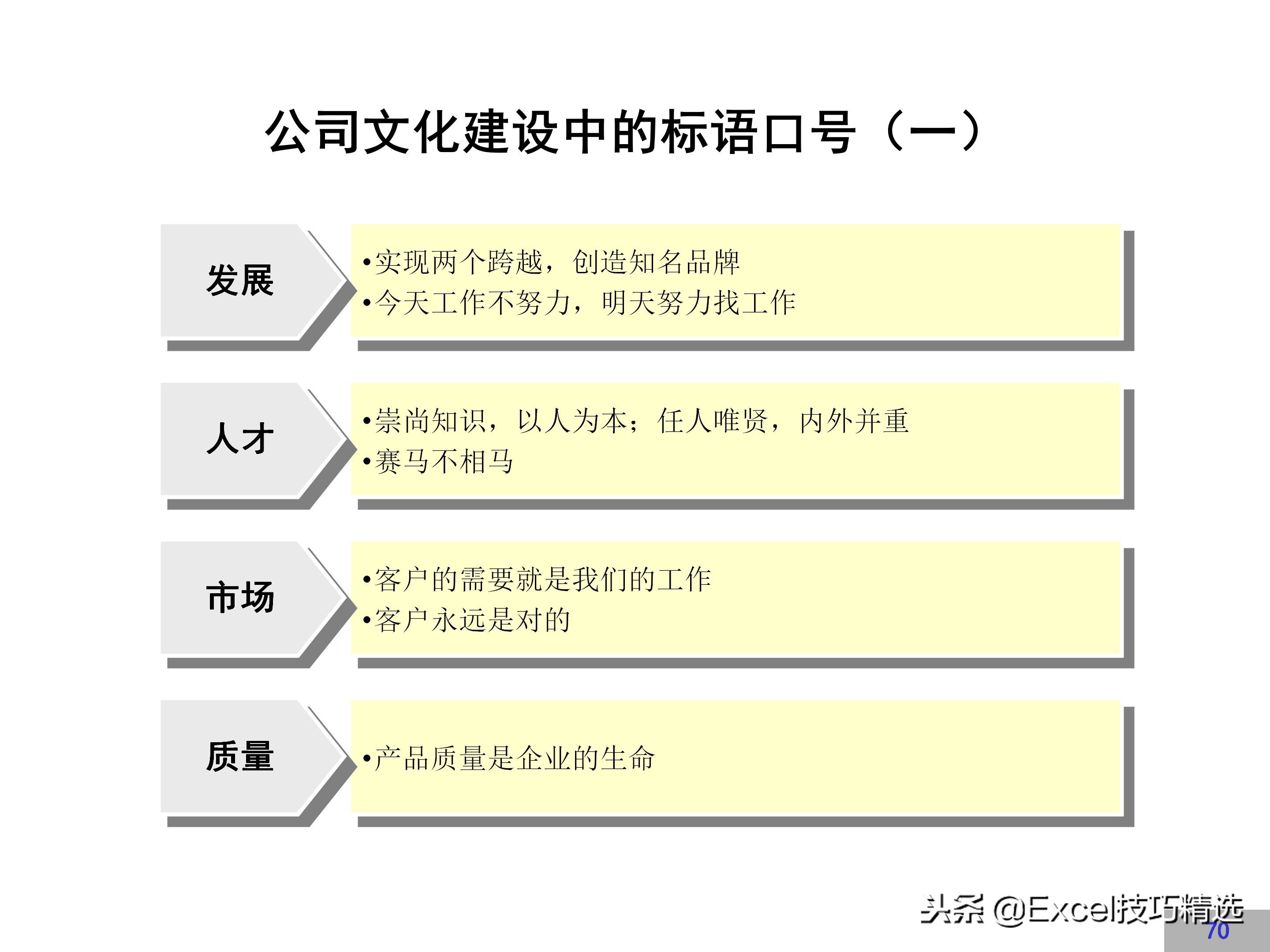 企业文化建设方案完整版，很详细，值得借鉴！