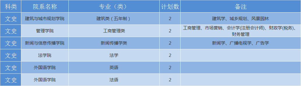 华中科技大学2019年各省招生计划公布，全国招生7180人，新增基础医学专业